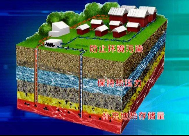 黑龙江地热能供暖技术规程下月实施